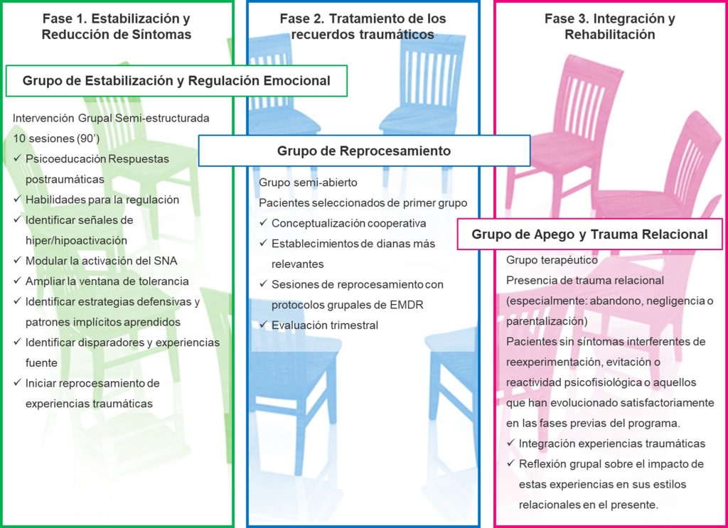 Inforgrafia presentada a un dels congressos que ha participat l'equip